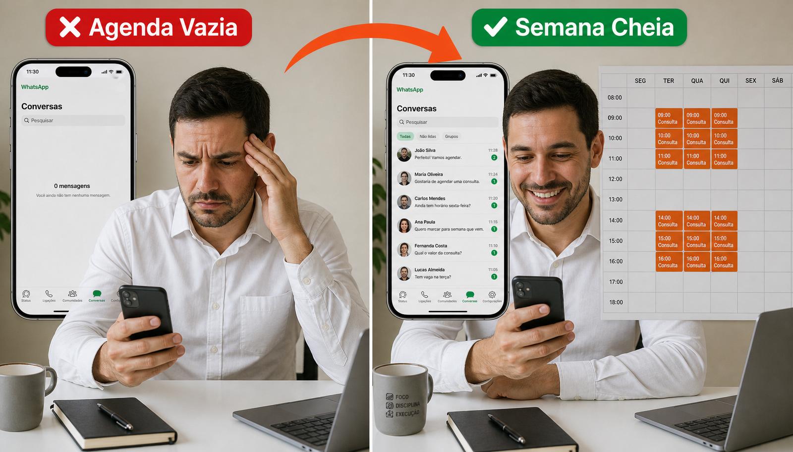 Antes e depois: agenda vazia versus agenda cheia